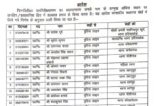 एसपी अभिषेक ने चलाई तबादला एक्सप्रेस